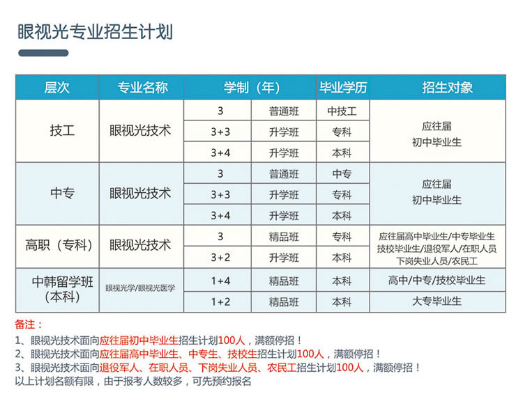 初中毕业后上什么学校好