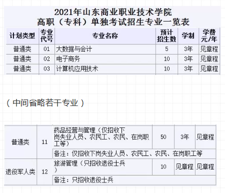 @山东单独招生 综合评价招生报名流程填报志愿流程（附：操作说明）