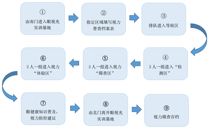 山东工程职业技术大学在校生视力普查流程