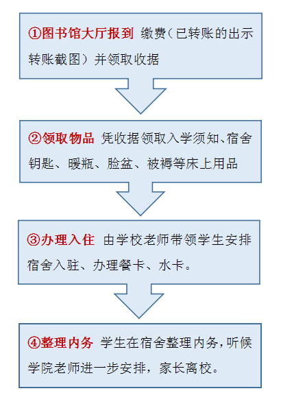 山东力明科技职业学院力明技工学校春季班新生报到须知及流程