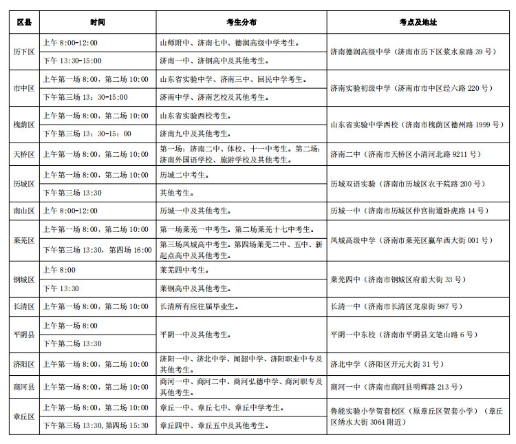 2021年夏季高考济南市考点分布及注意事项