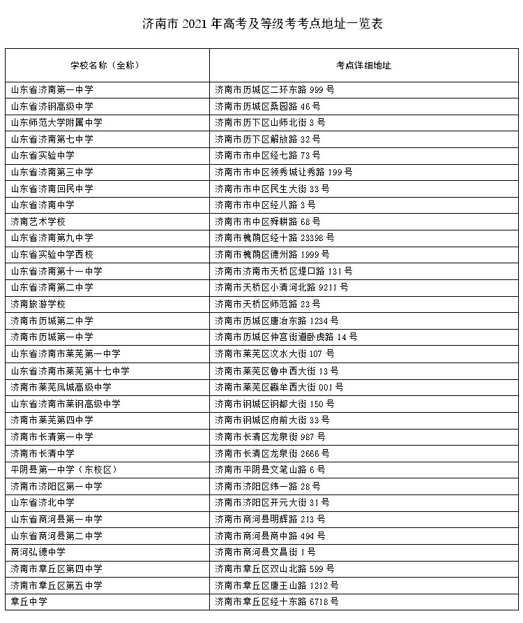 2021年夏季高考济南市考点分布及注意事项