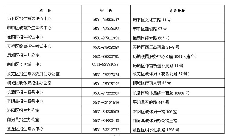 2021年夏季高考济南市考点分布及注意事项