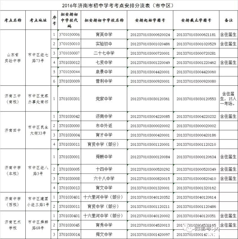 济南中考考点安排，供2021中考家长参考！