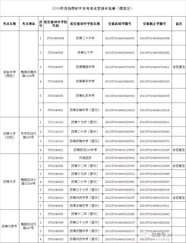 济南中考考点安排，供2021中考家长参考！