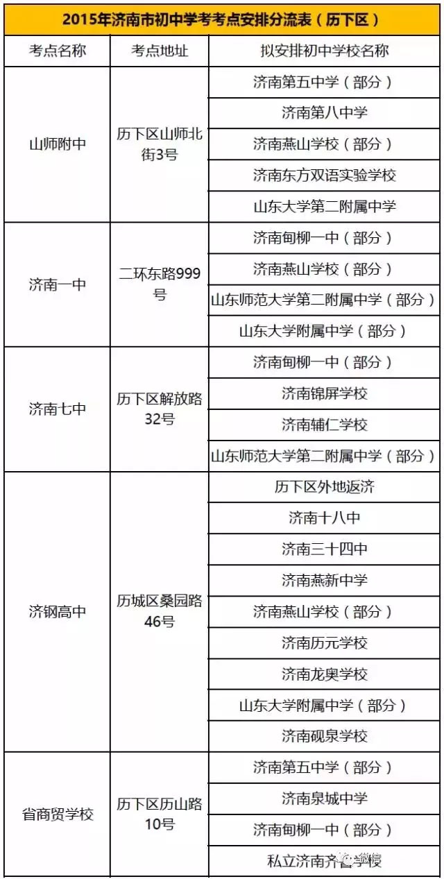 济南中考考点安排，供2021中考家长参考！