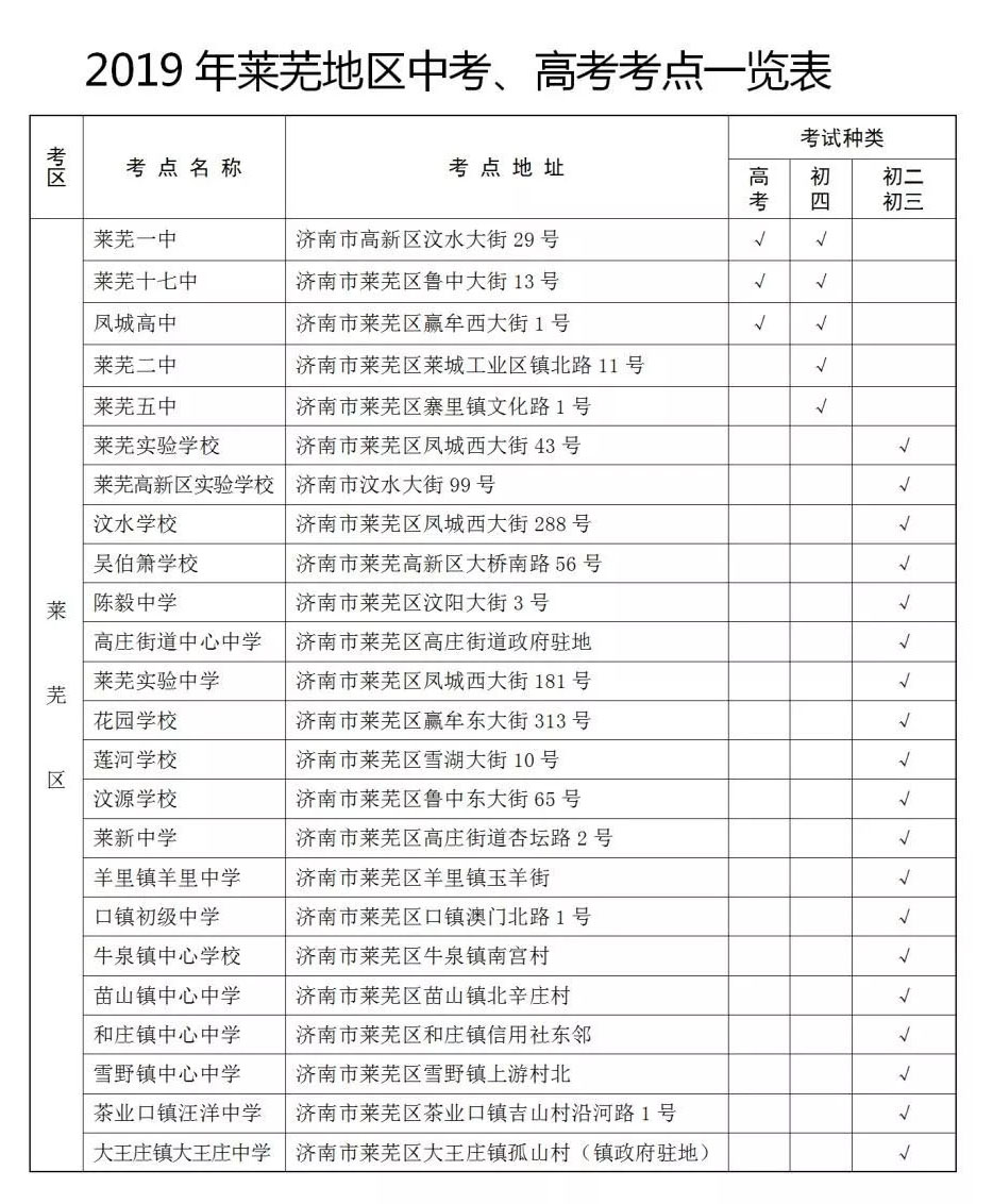 济南中考考点安排，供2021中考家长参考！