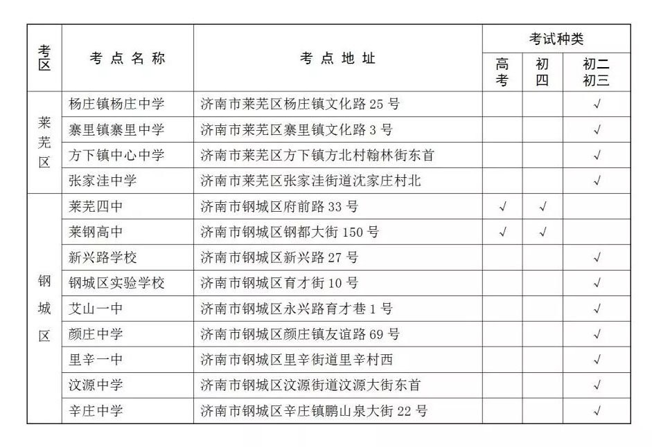 济南中考考点安排，供2021中考家长参考！