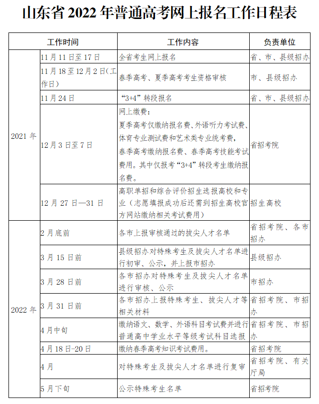 山东省2022年普通高考网上报名工作日程表