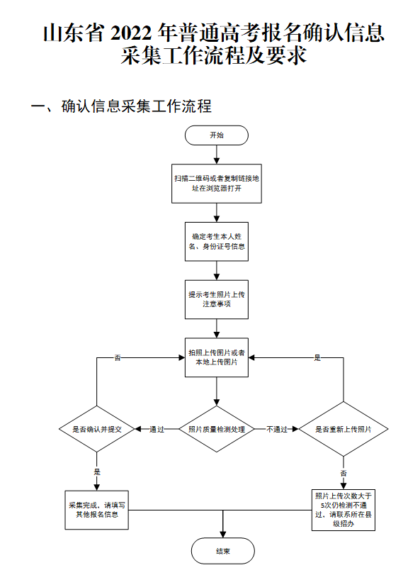 山东省2022年普通高考报名确认信息采集工作流程及要求