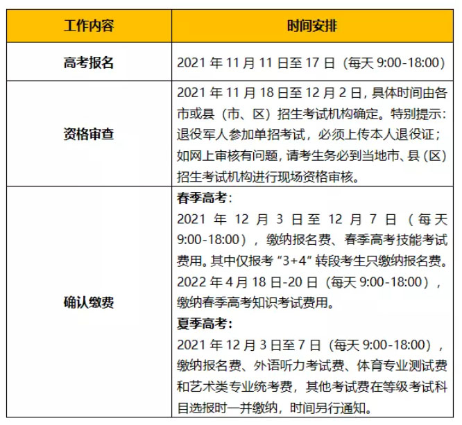 2022山东高考报名开始∣报名招生新变化，请注意