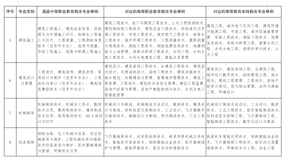 2022山东高考报名开始∣报名招生新变化，请注意