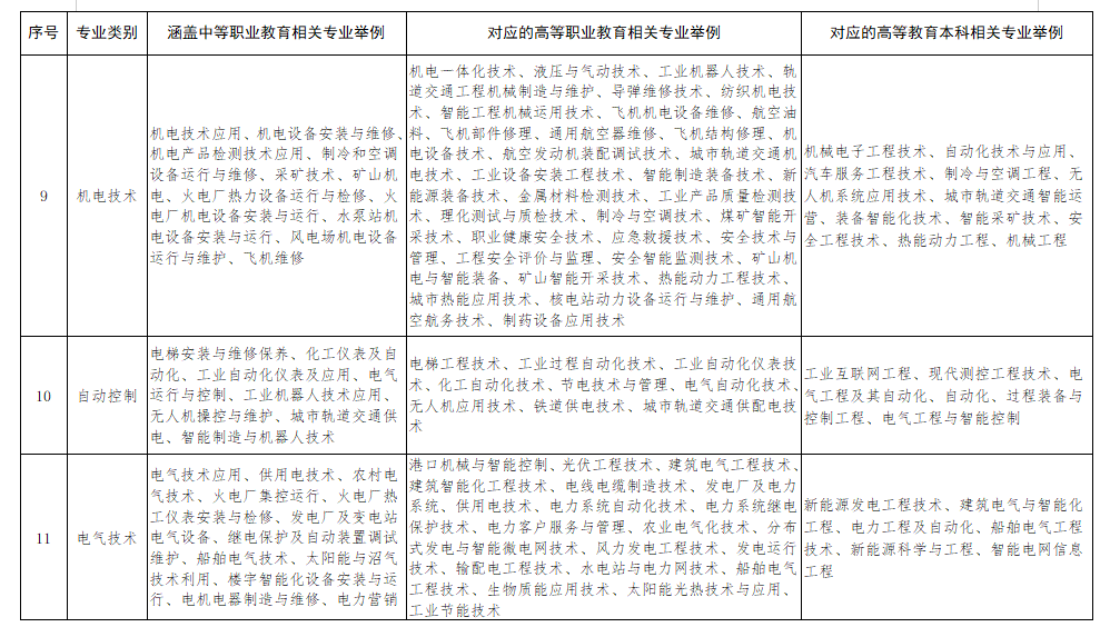 2022山东高考报名开始∣报名招生新变化，请注意