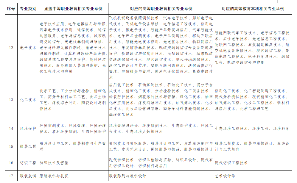 2022山东高考报名开始∣报名招生新变化，请注意