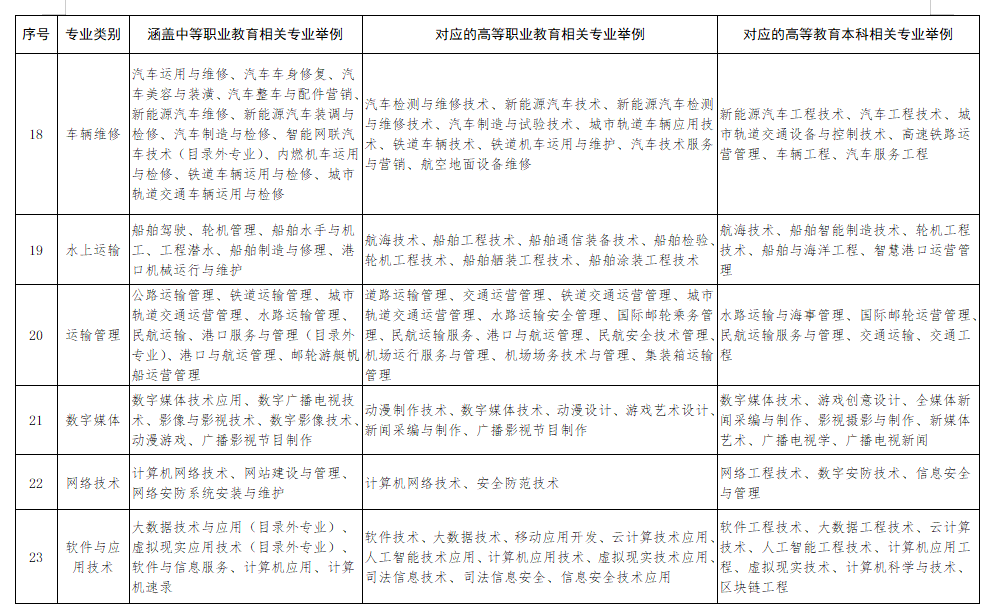 2022山东高考报名开始∣报名招生新变化，请注意