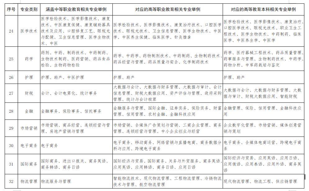 2022山东高考报名开始∣报名招生新变化，请注意