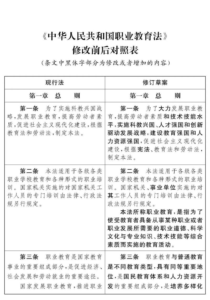 《中华人民共和国职业教育法》修改前后对照表