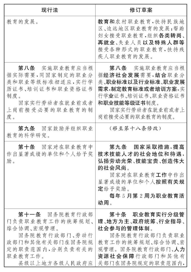 《中华人民共和国职业教育法》修改前后对照表