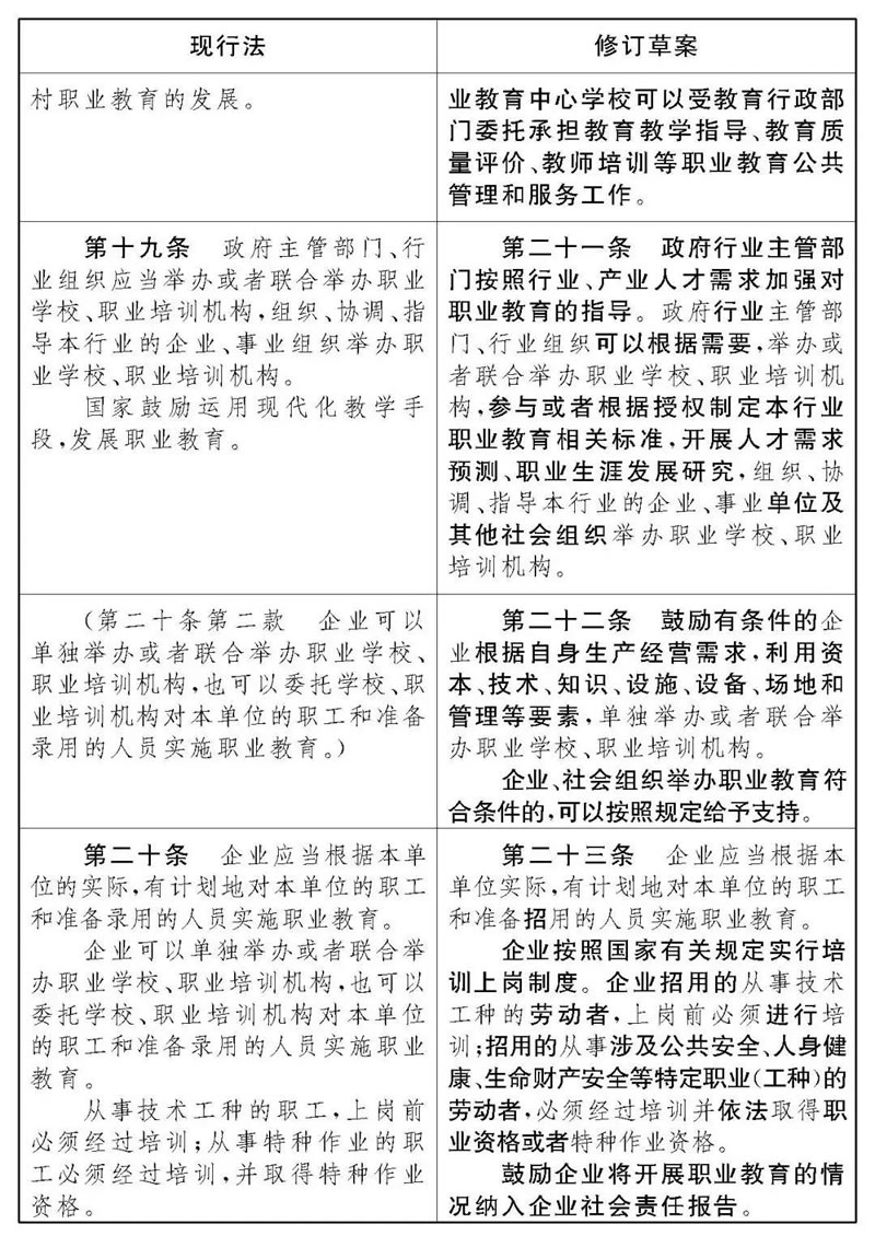 《中华人民共和国职业教育法》修改前后对照表