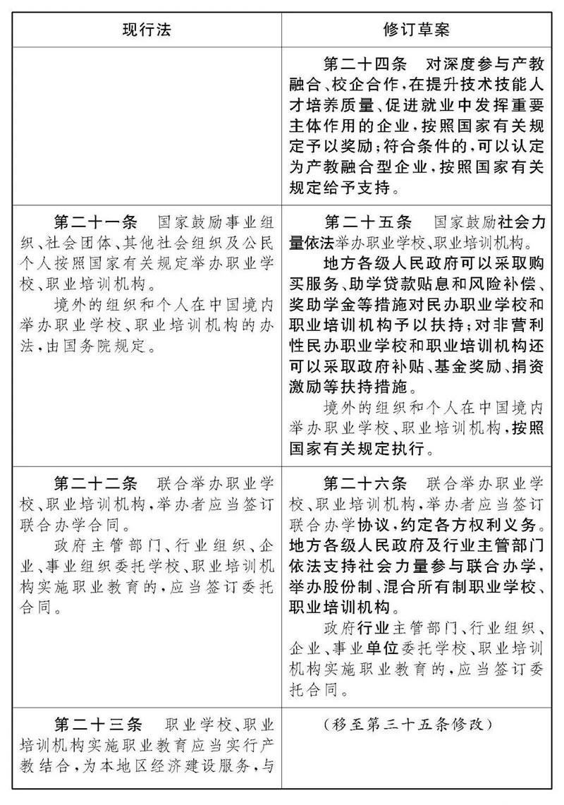 《中华人民共和国职业教育法》修改前后对照表