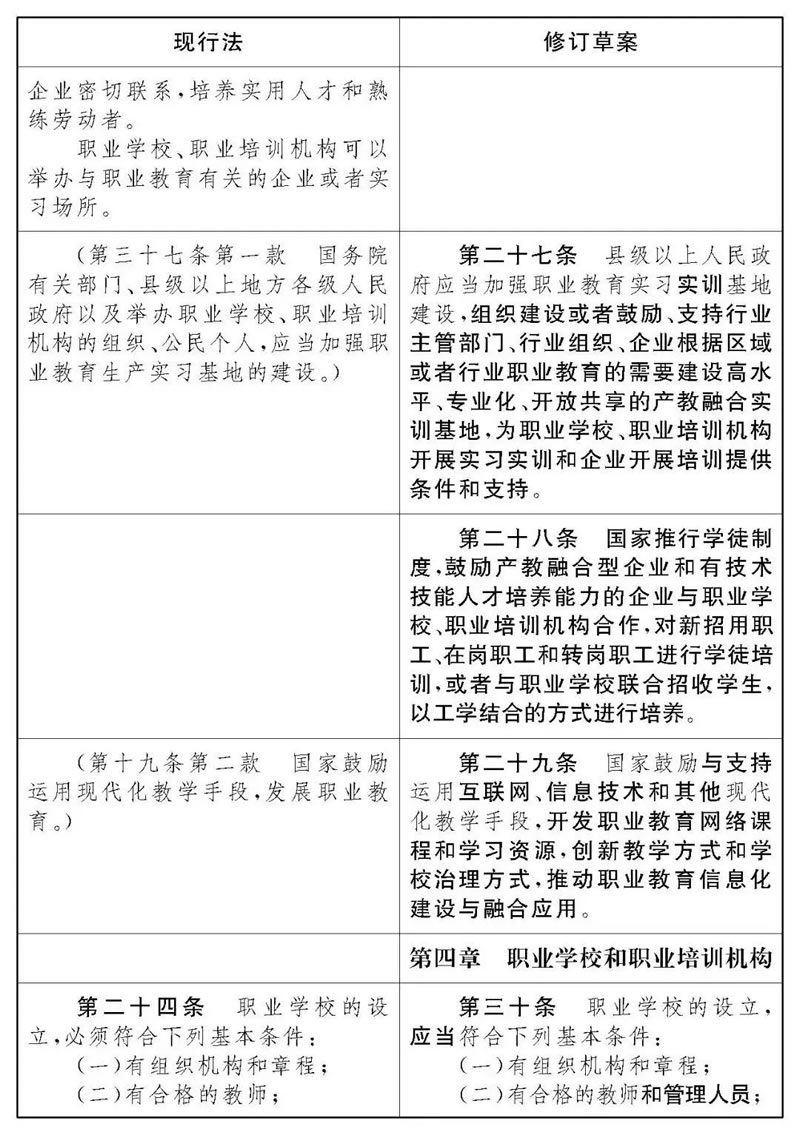 《中华人民共和国职业教育法》修改前后对照表