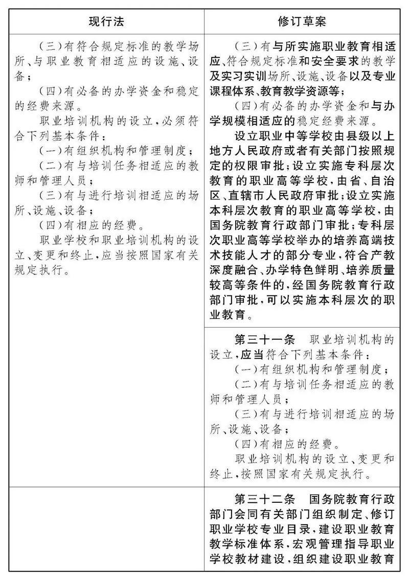 《中华人民共和国职业教育法》修改前后对照表