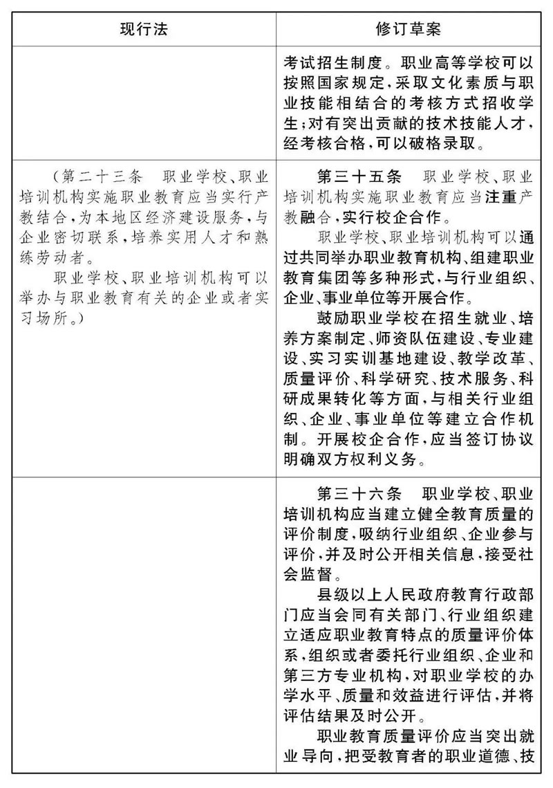 《中华人民共和国职业教育法》修改前后对照表