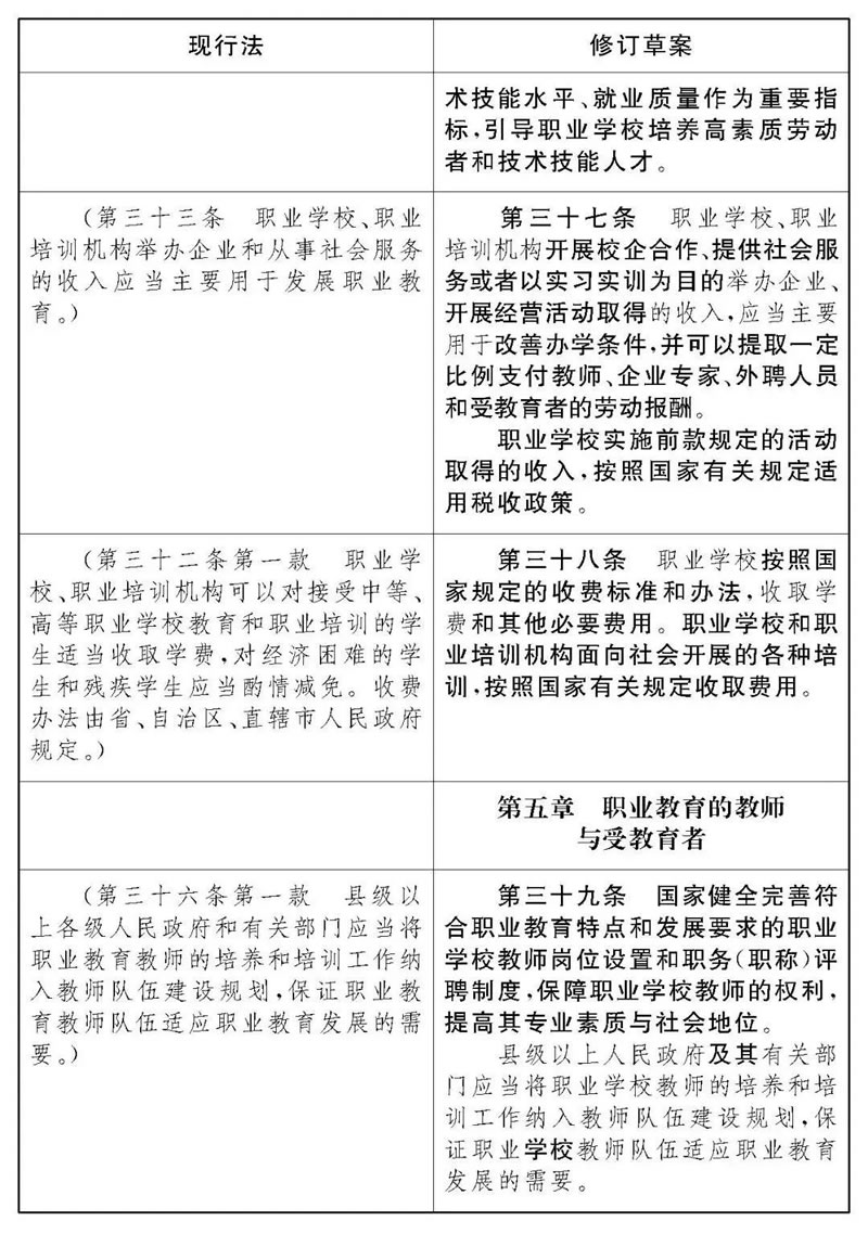 《中华人民共和国职业教育法》修改前后对照表