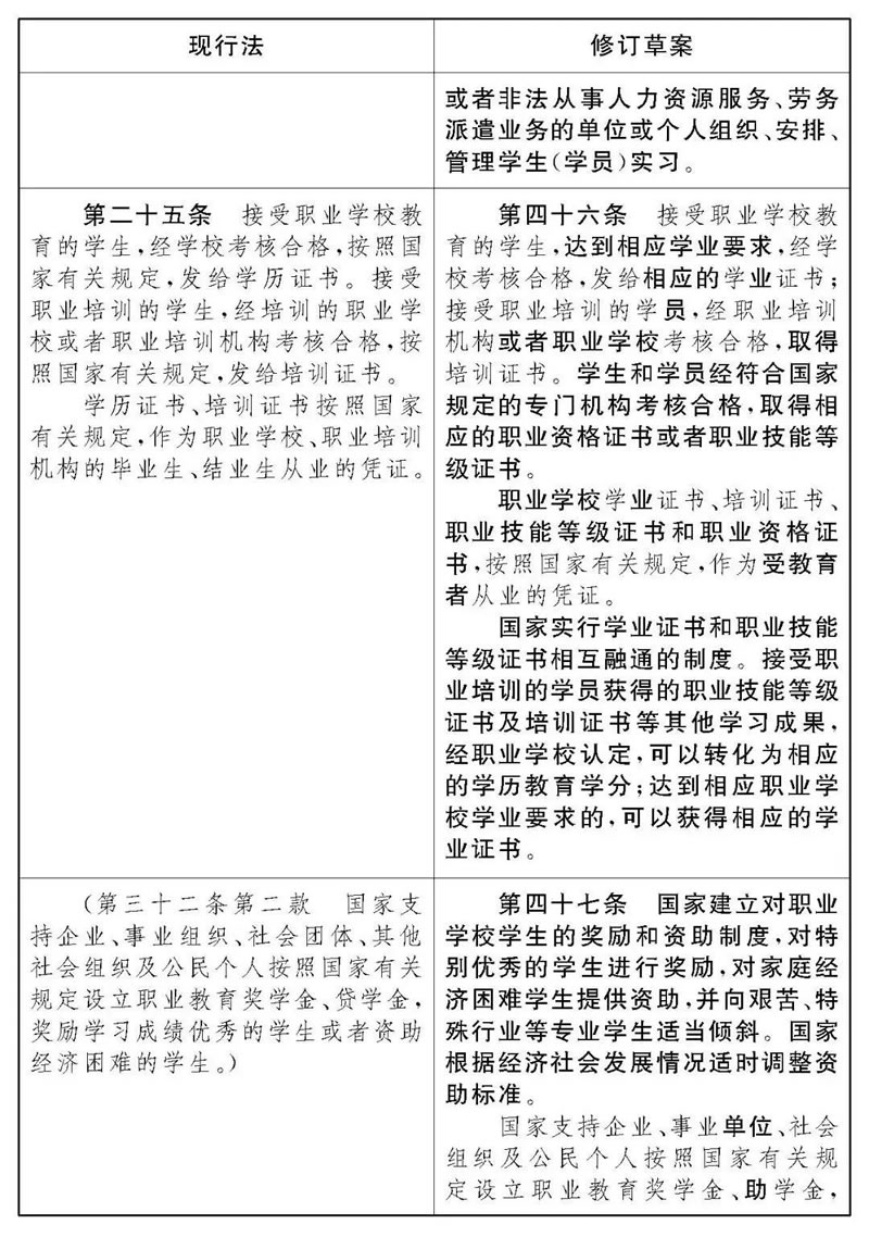 《中华人民共和国职业教育法》修改前后对照表