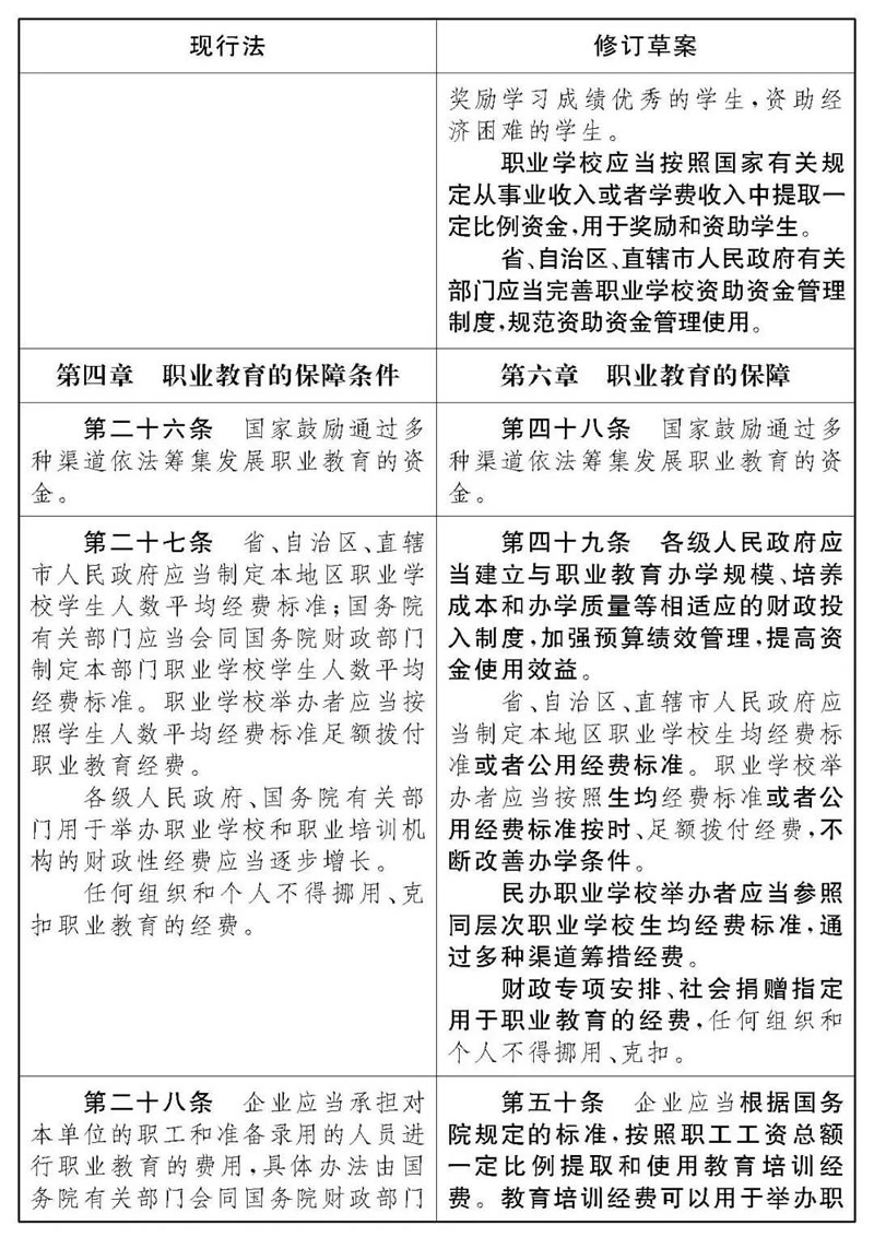 《中华人民共和国职业教育法》修改前后对照表