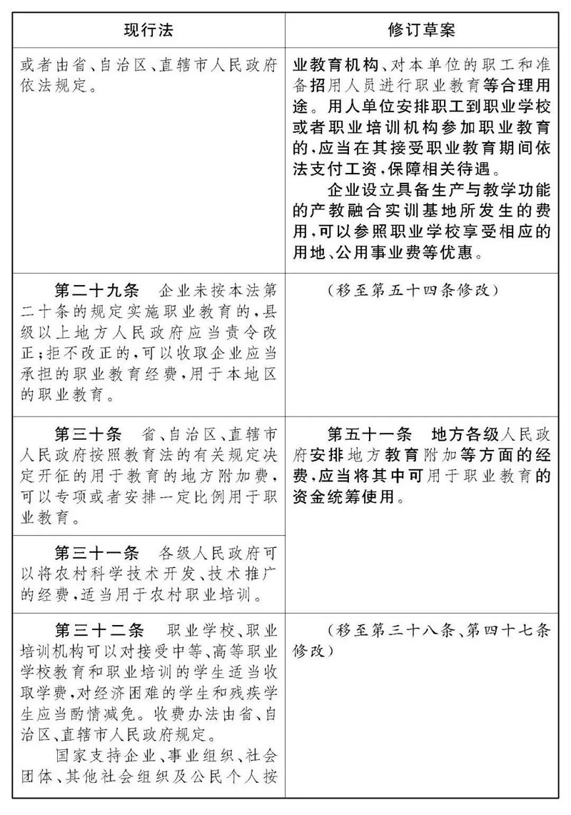 《中华人民共和国职业教育法》修改前后对照表