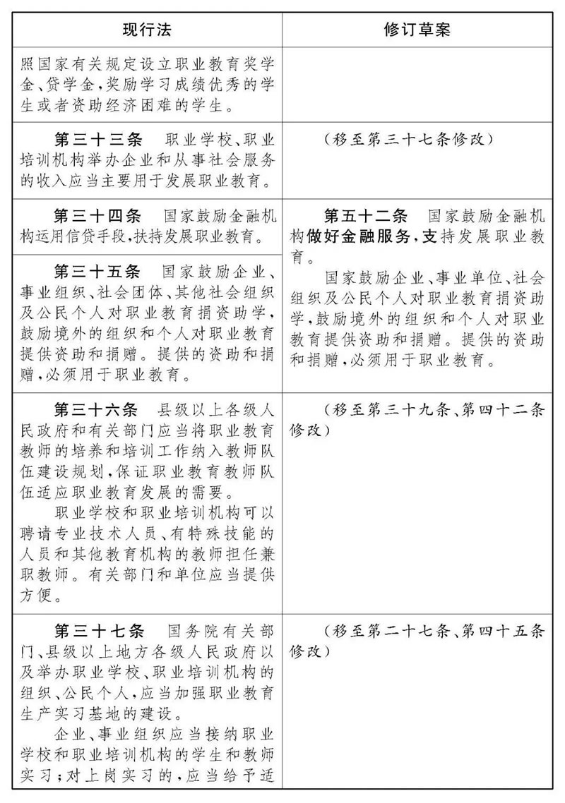 《中华人民共和国职业教育法》修改前后对照表