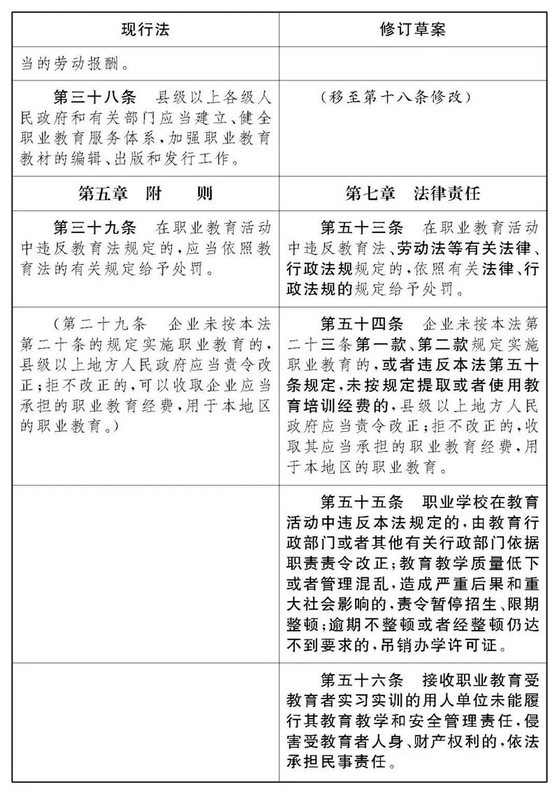 《中华人民共和国职业教育法》修改前后对照表