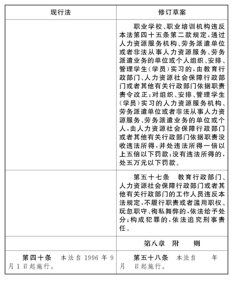 《中华人民共和国职业教育法》修改前后对照表