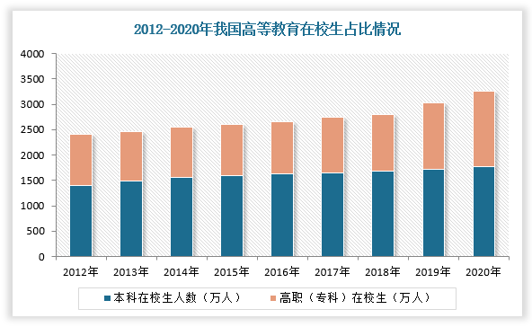 2022年我国职业教育现状及趋势分析 职业教育数字化转型成为大势所趋