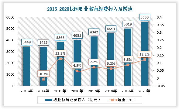 2022年我国职业教育现状及趋势分析 职业教育数字化转型成为大势所趋