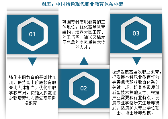 2022年我国职业教育现状及趋势分析 职业教育数字化转型成为大势所趋