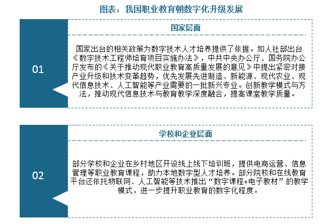 2022年我国职业教育现状及趋势分析 职业教育数字化转型成为大势所趋