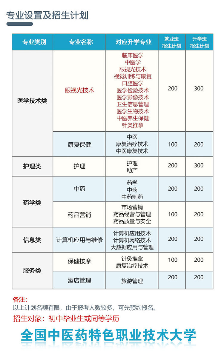 2022年济南中考考点安排，供家长参考！