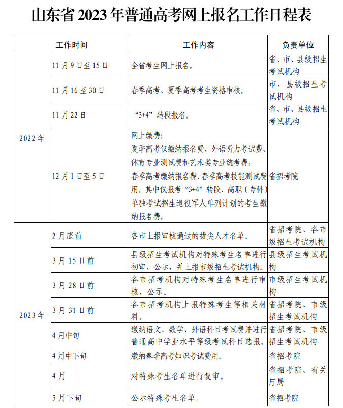 关于做好山东省2023年普通高等学校招生考试报名工作的通知