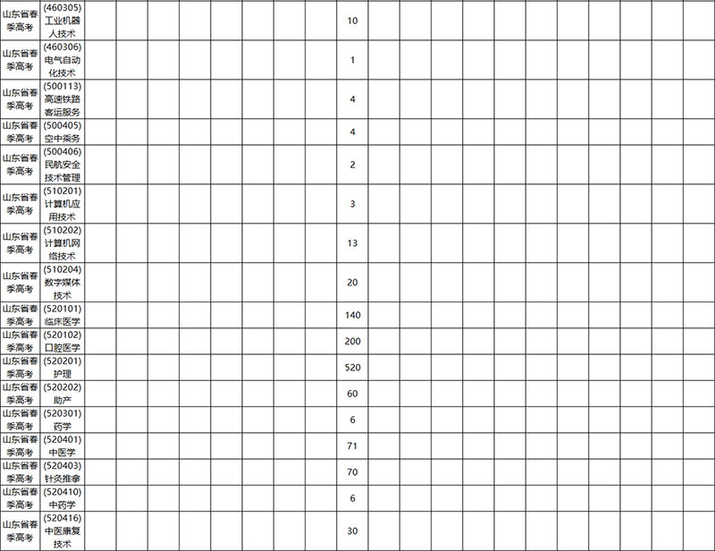山东力明科技职业学院2023年全国招生计划表