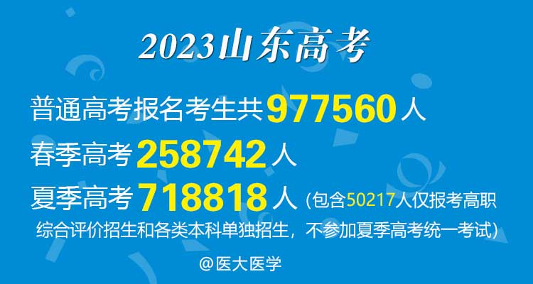 山东2023年普通高考报名考生共977560人