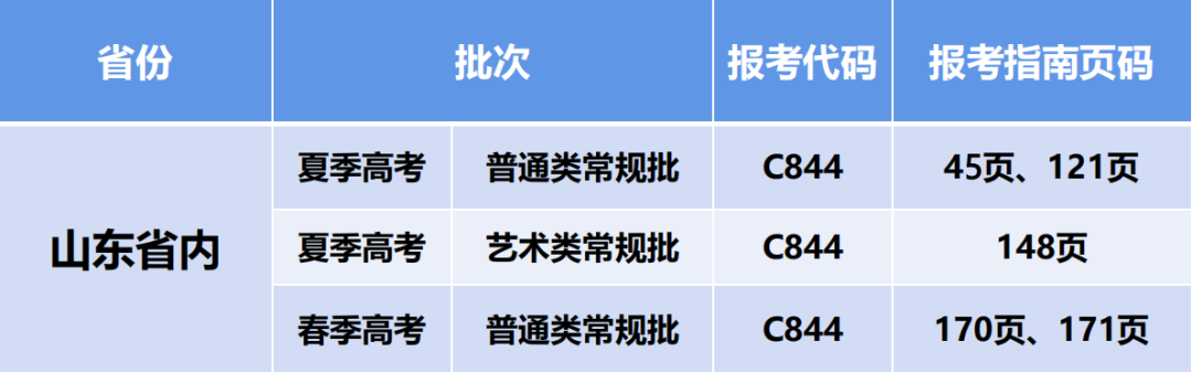 @山东考生|山东力明科技职业学院招生代码：C844