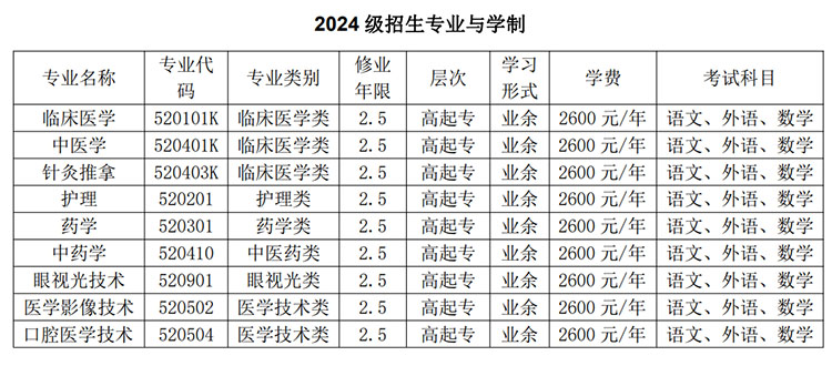 山东力明科技职业学院2024年成人高等教育招生简章