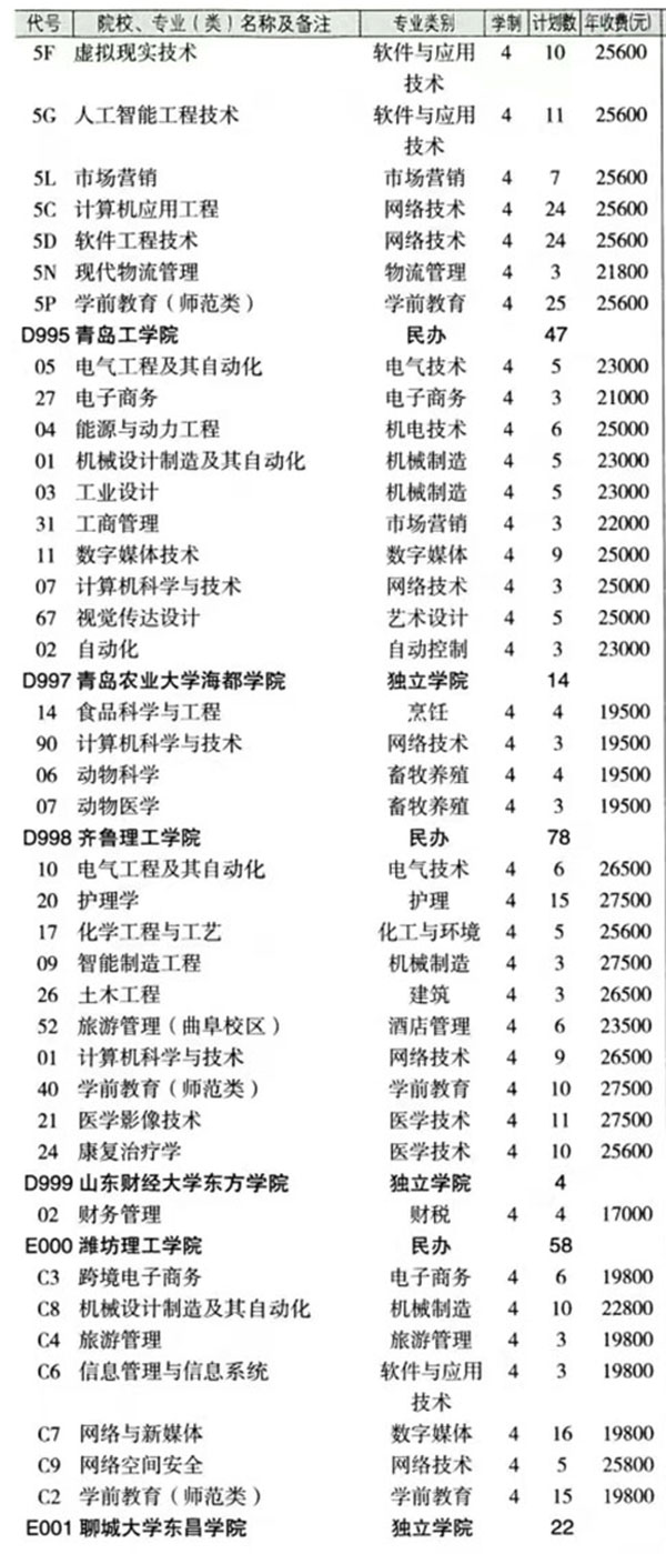 最新！2024年山东春季高考各本科院校各专业投放计划表