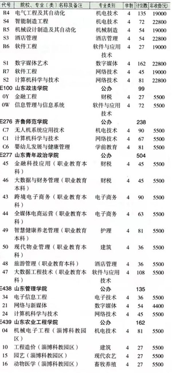 最新！2024年山东春季高考各本科院校各专业投放计划表