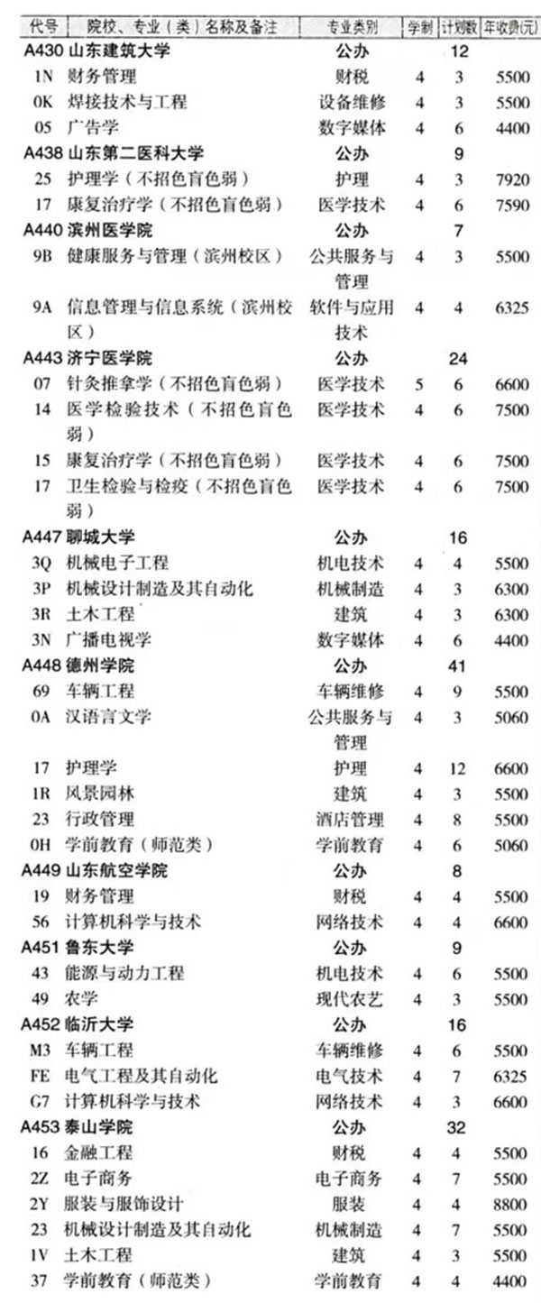 最新！2024年山东春季高考各本科院校各专业投放计划表