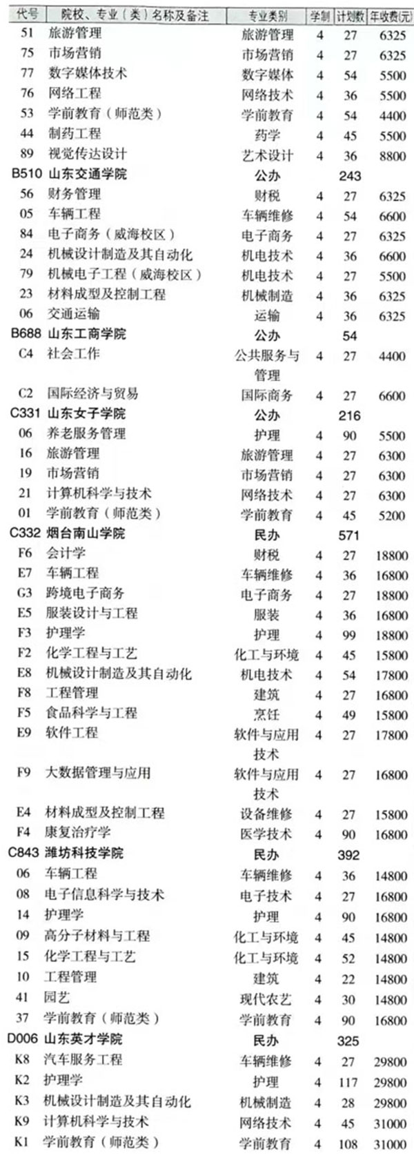 最新！2024年山东春季高考各本科院校各专业投放计划表