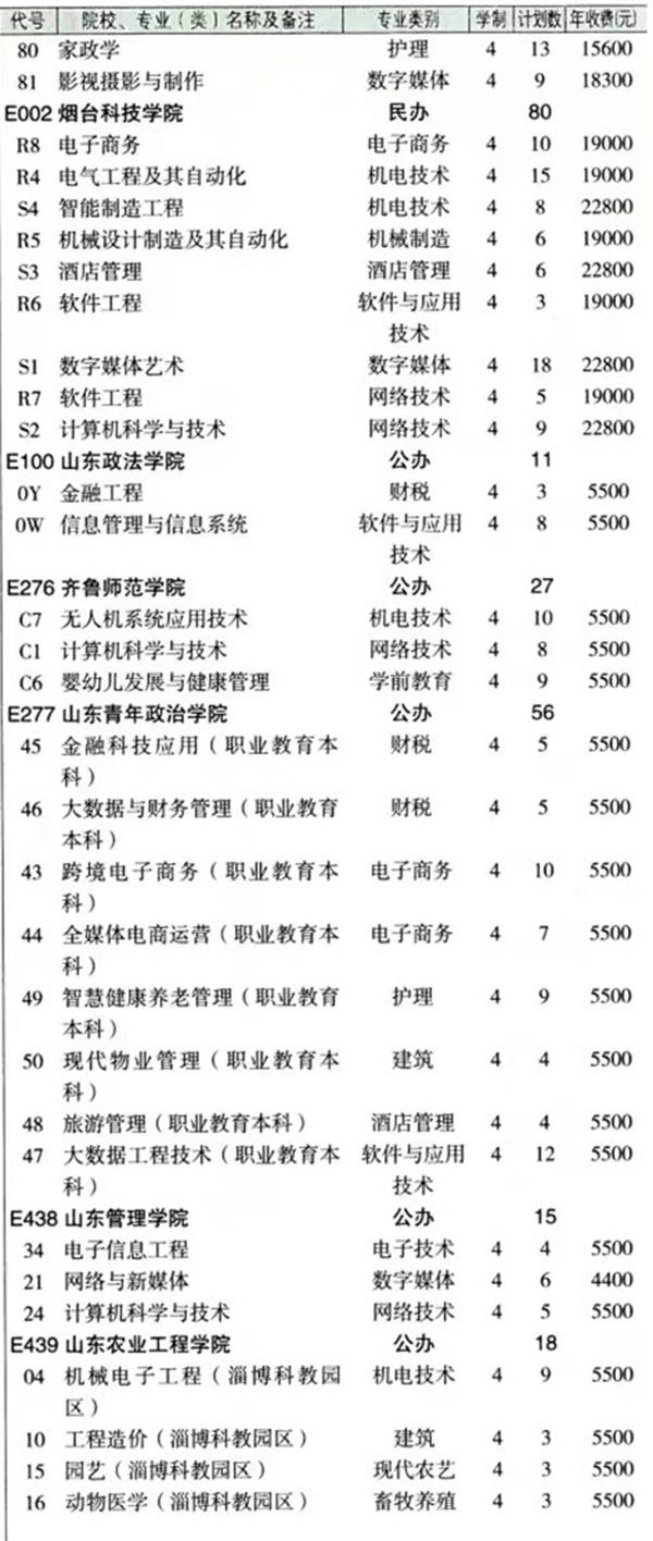 最新！2024年山东春季高考各本科院校各专业投放计划表