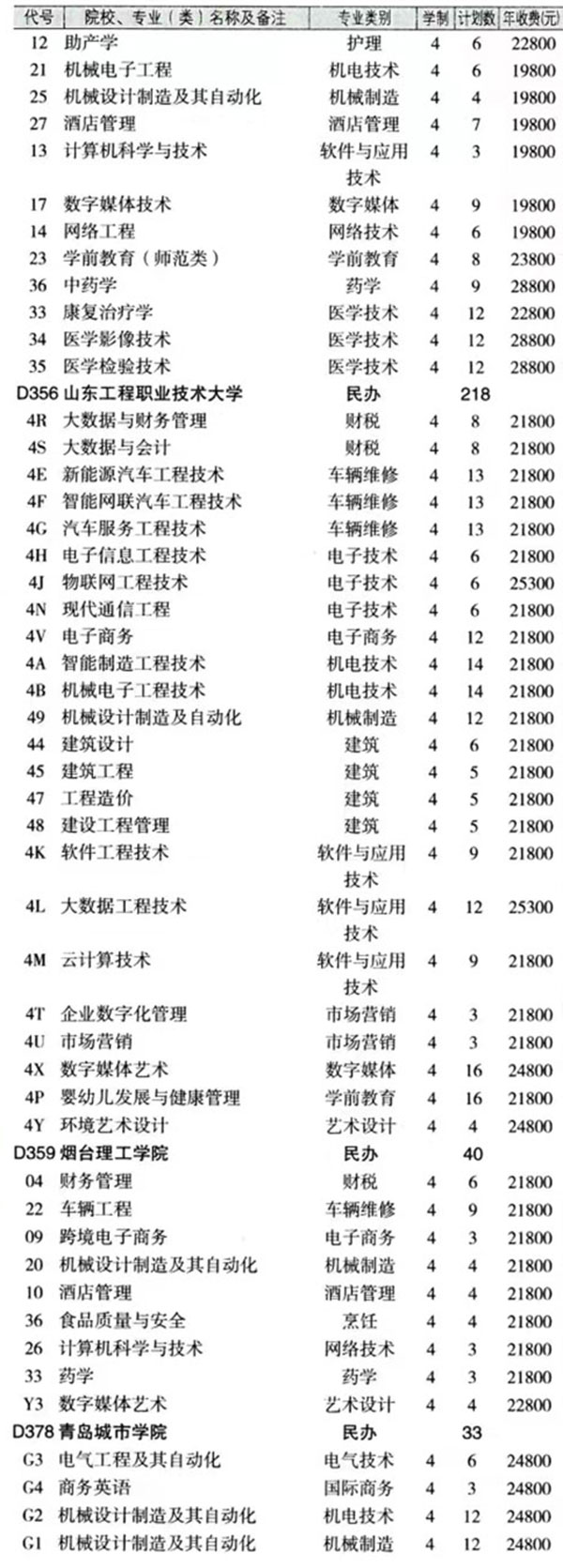 最新！2024年山东春季高考各本科院校各专业投放计划表